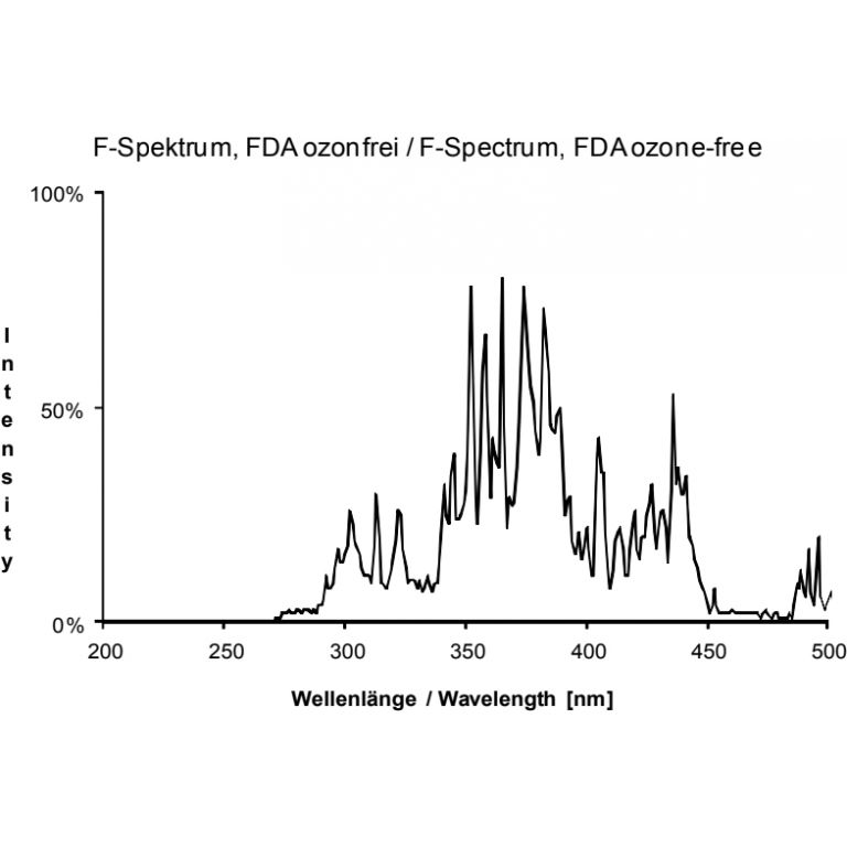 Spectrum