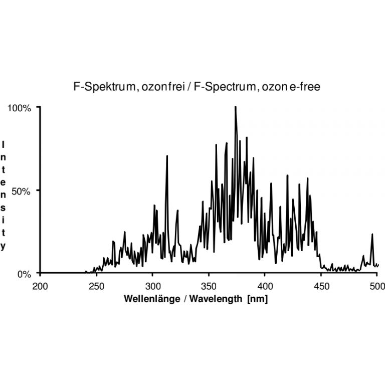 Spectrum